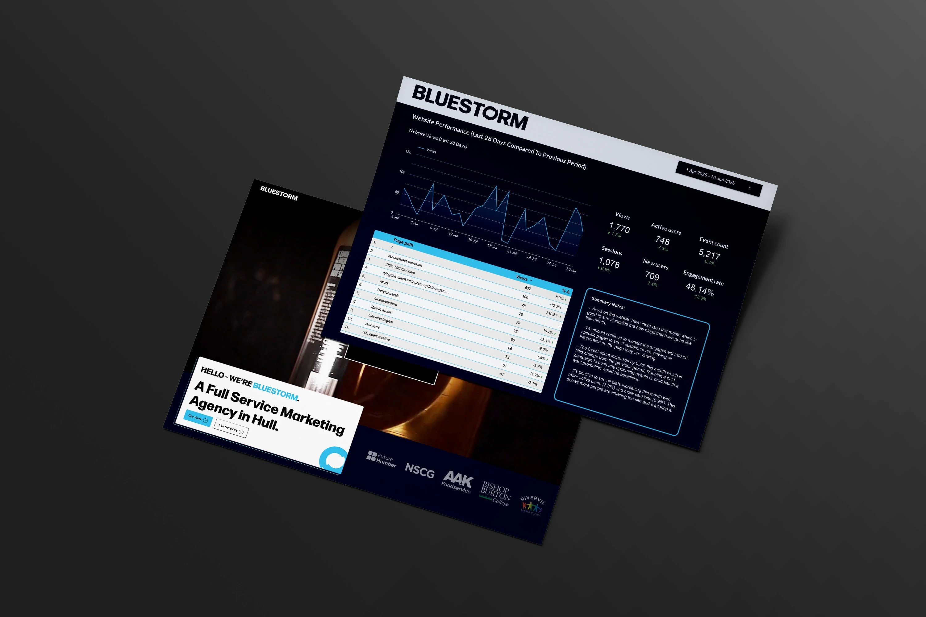 Analytics stats