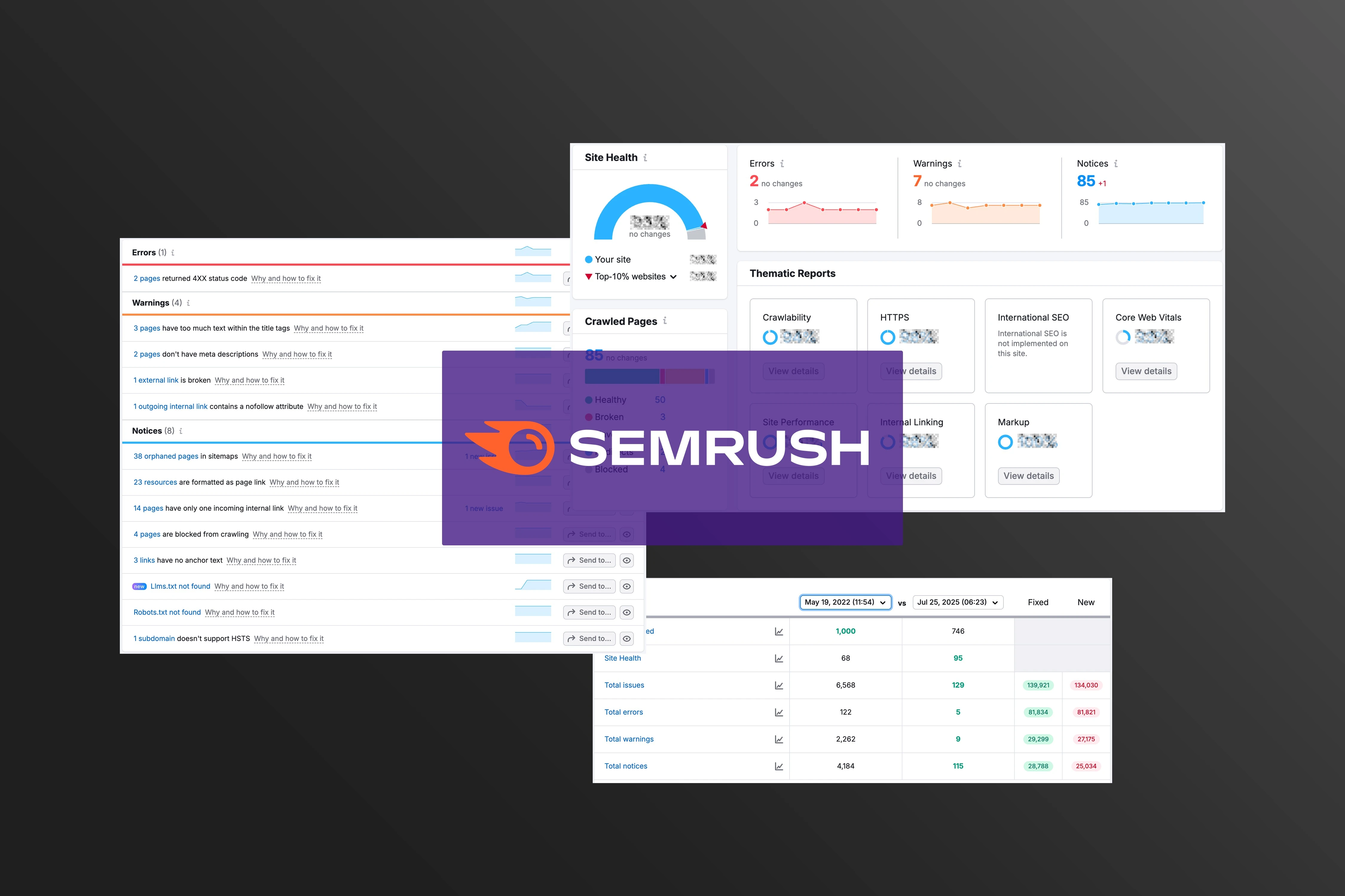Semrush stats