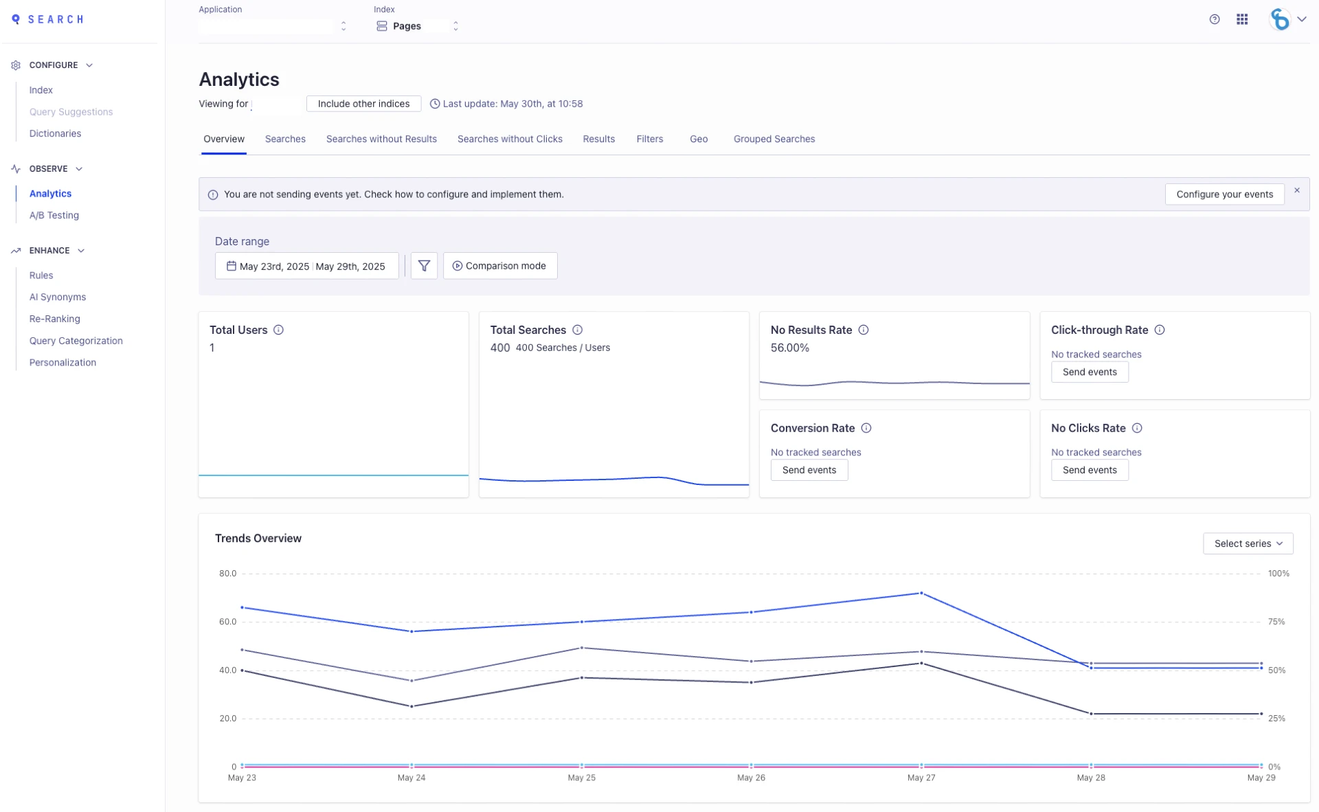 Analytics overview in Algolia