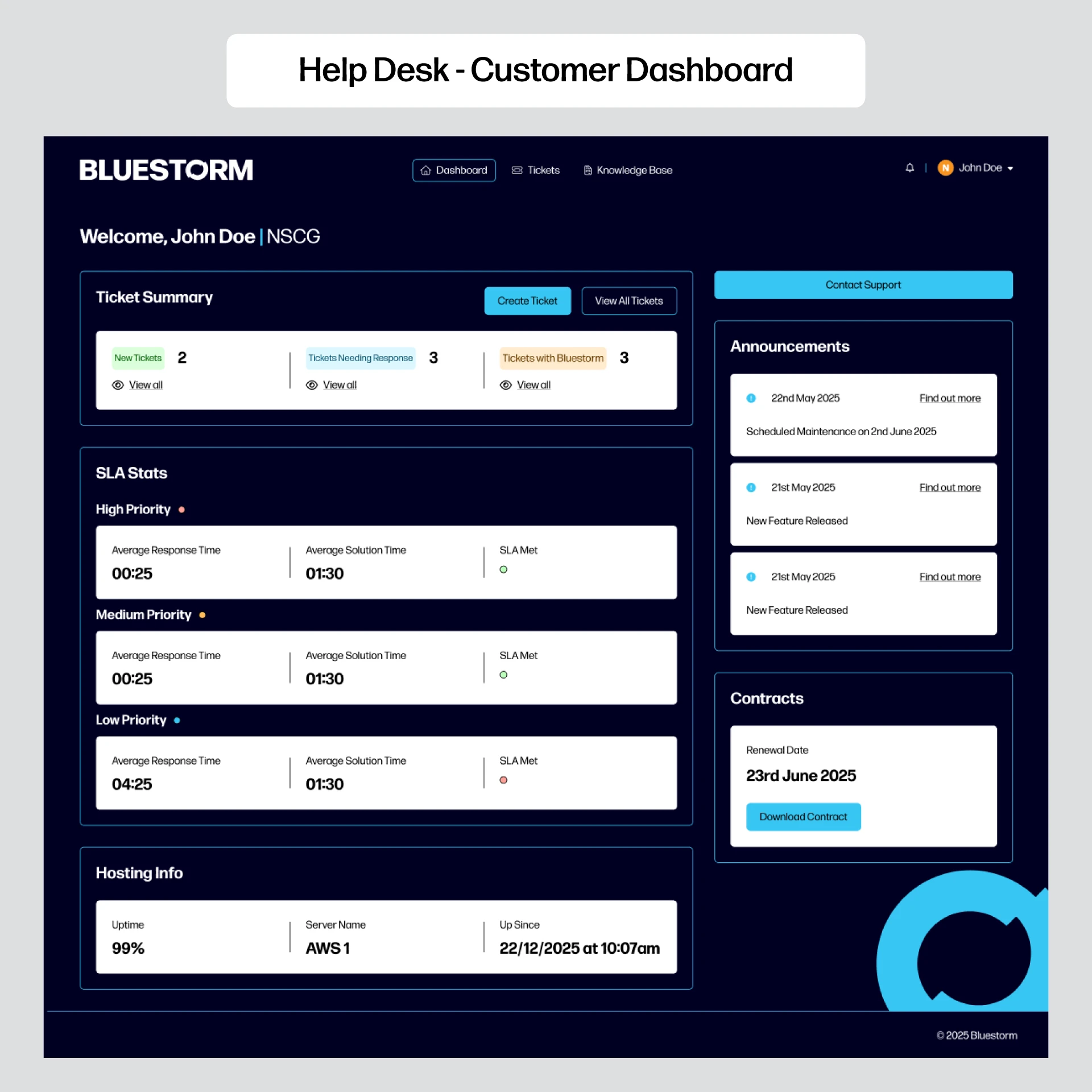 Help-Desk---Customer-Dashboard