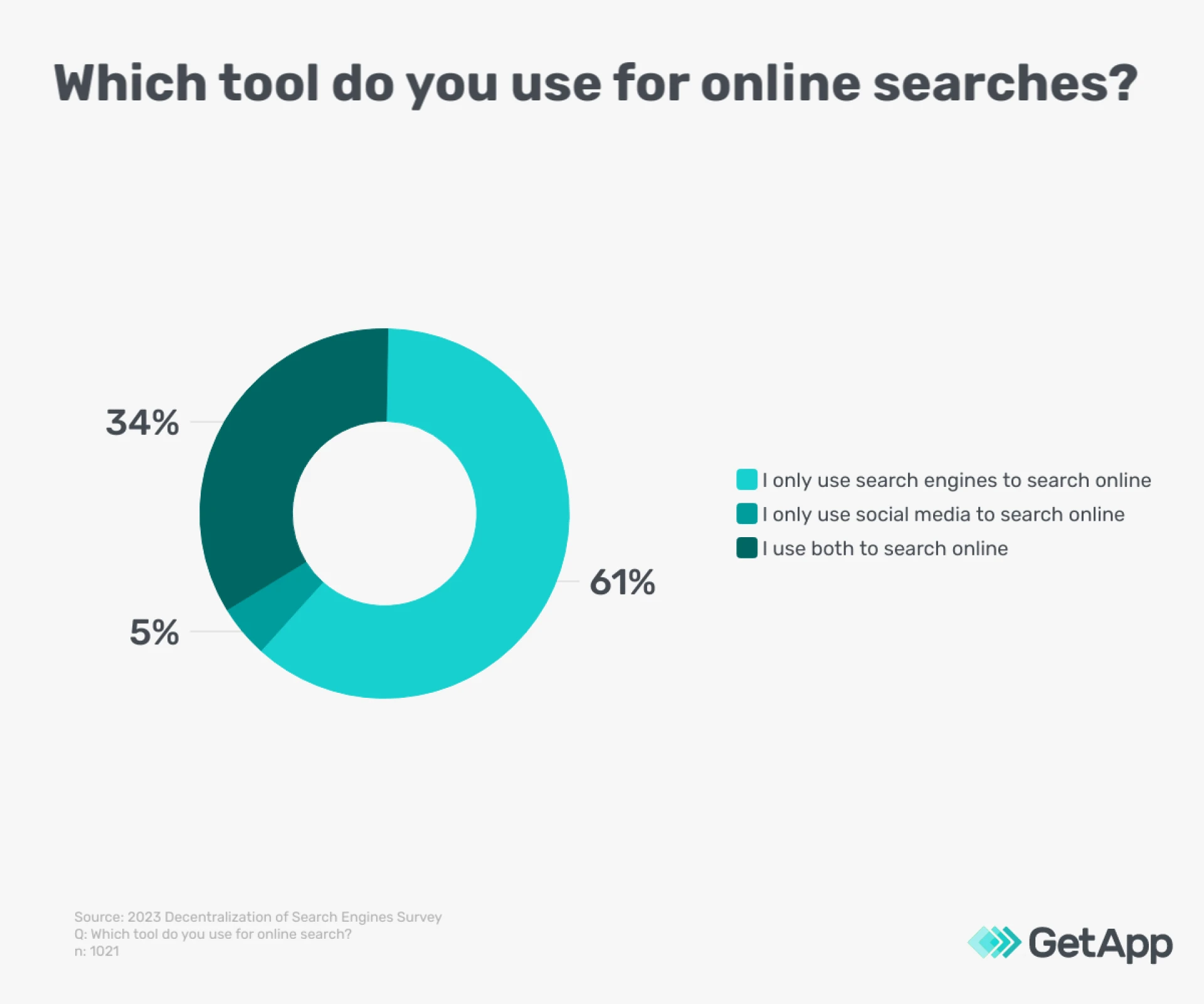 Online_Search-UK-GA-Infographic_2