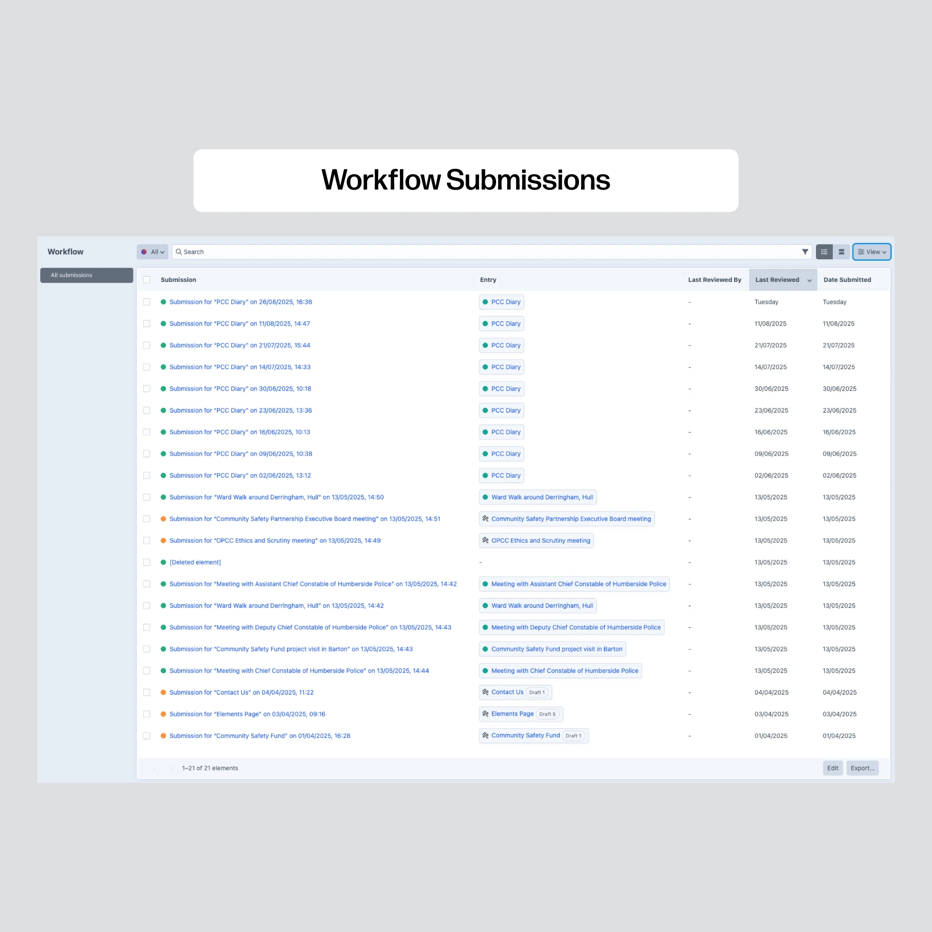 Workflow-submissions